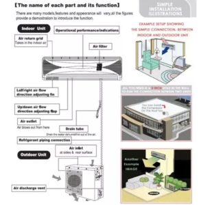 Split type air conditioner | Diagram , Working , Parts