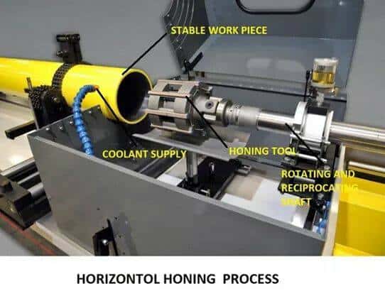 Honing Machine Types , Working, Specifications, Proccess Parameters