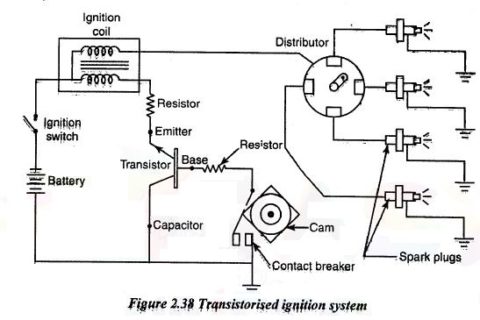 Magneto Ignition System - Parts, Diagram, Working, Advantages