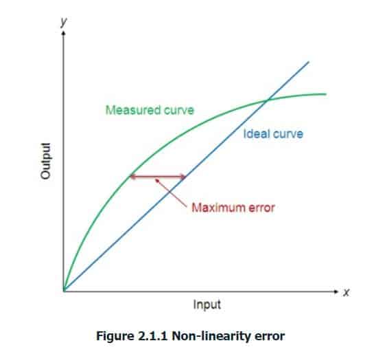 What are the Sensor and transducers specifications