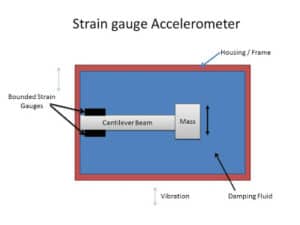 Strain Gauge Accelerometer - Diagram and Working