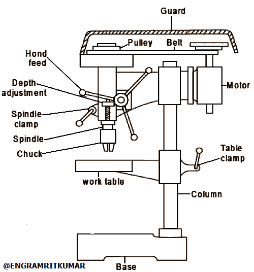Drilling Machine: Definition, Parts, Types, And Operations (With Pdf)