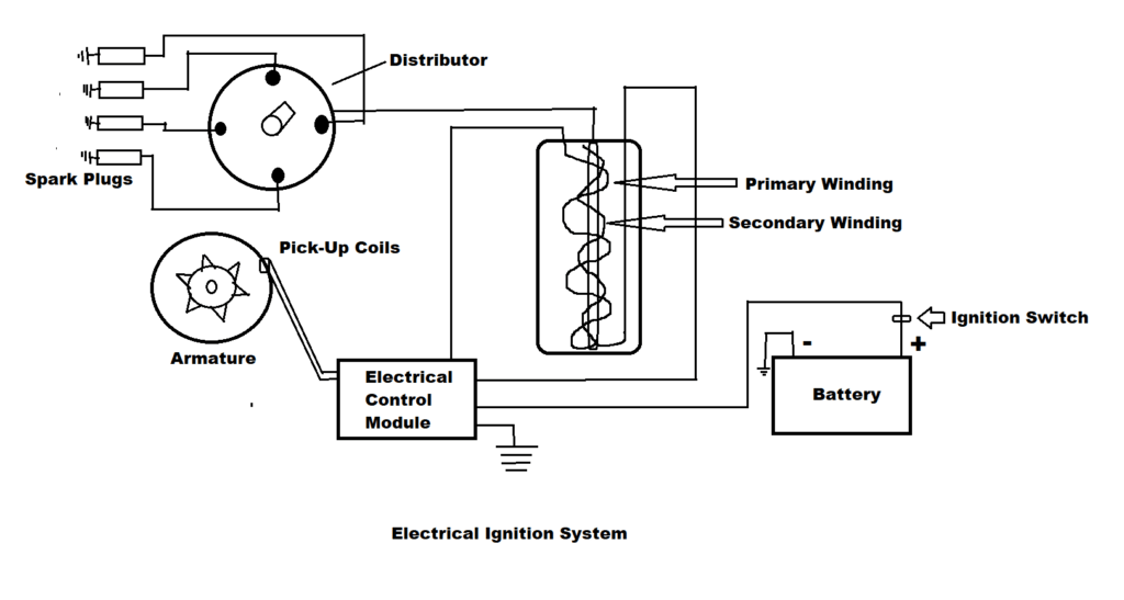 Electronic Ignition System: Parts, Working, Applications, Advantages [Pdf]