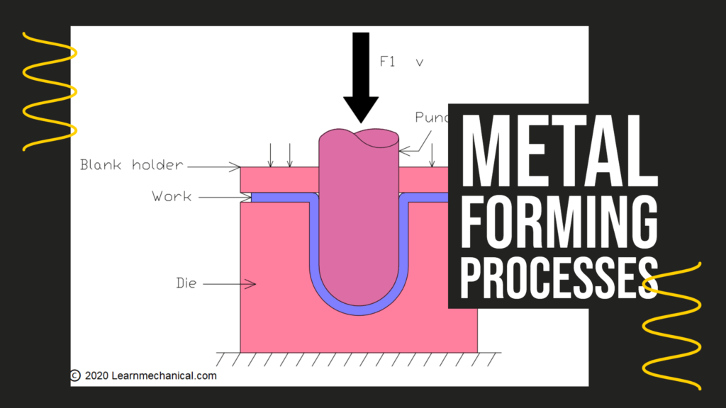 Forming Process Definition, Classification or Types, Advantages