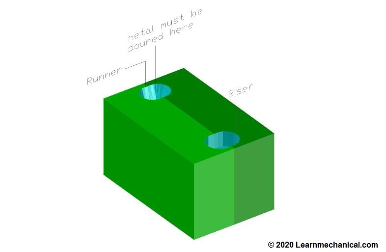 Die Casting Definition, Process, Types, Defects and Remedies