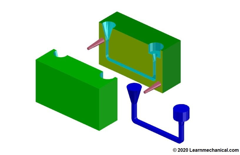 Die Casting Definition, Process, Types, Defects and Remedies