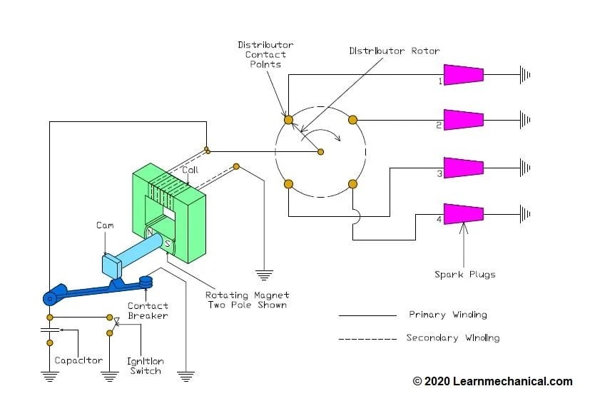 Battery Ignition System Schematic Diagram - Circuit Diagram