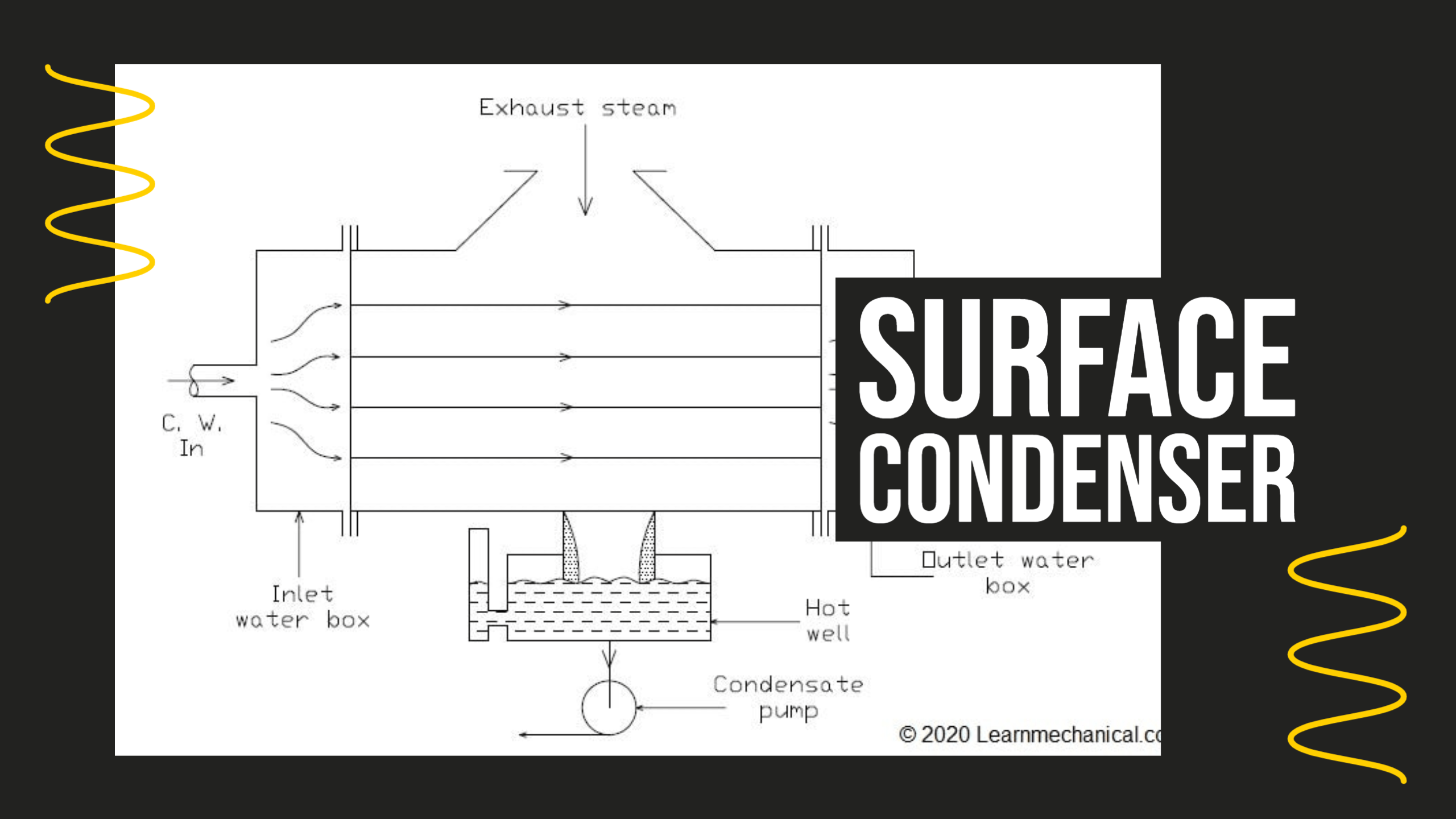 Surface Condenser Definition, Working Principle, Construction, Types