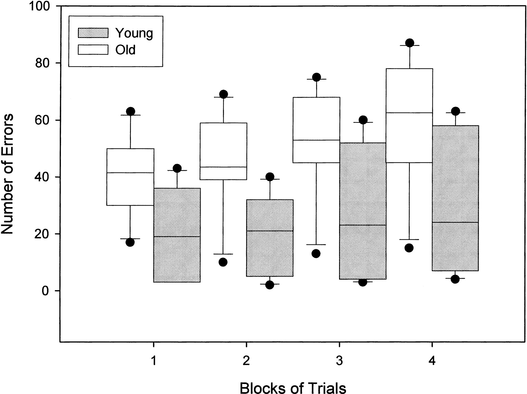 Effects of Age on Measures of Complex Working Memory Span in the Beagle