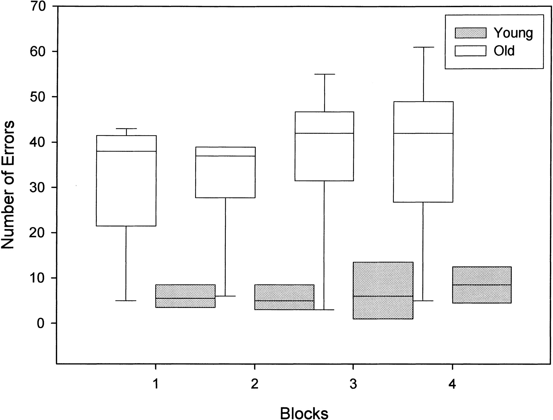 Effects of Age on Measures of Complex Working Memory Span in the Beagle