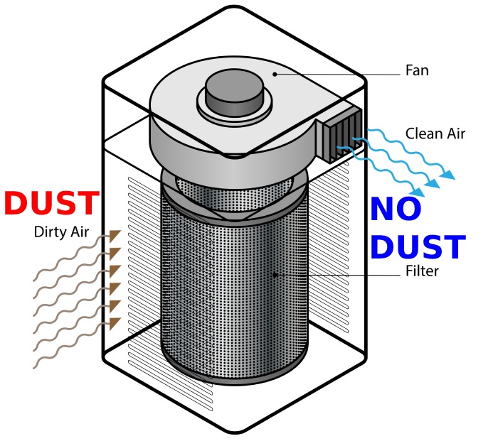 9 Best Air Purifiers To Remove Dust In 2024 (Dusty Houses) LearnMetrics