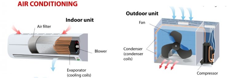 How Does A Mini Split Work? (Simple 7 Step-By-Step Explaination)