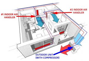 How Many Mini Splits Do You Need? (Rooms, Sq Ft, BTUs, Zones)