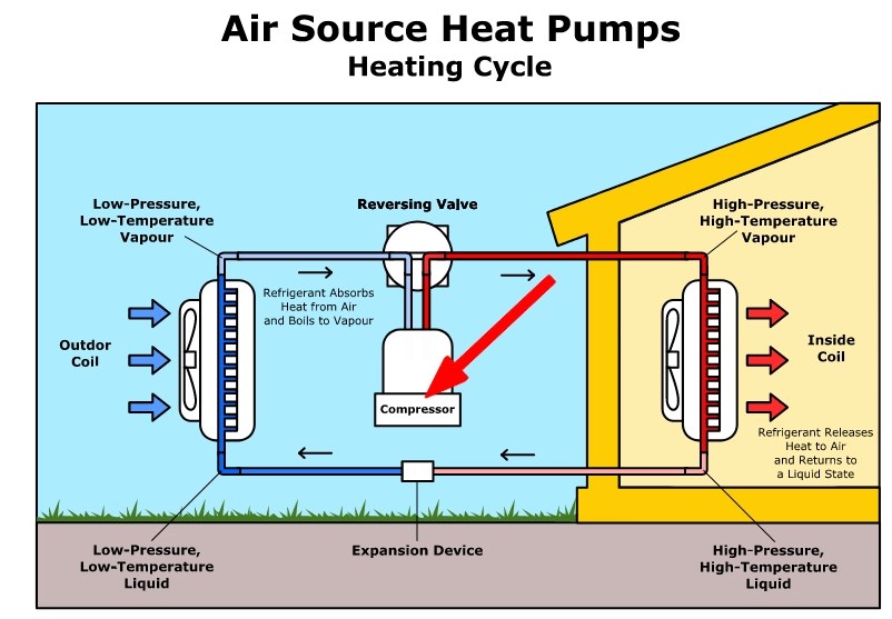 How Much Electricity Does Heat Pump Use? (+ Running Cost Per Hour, Day