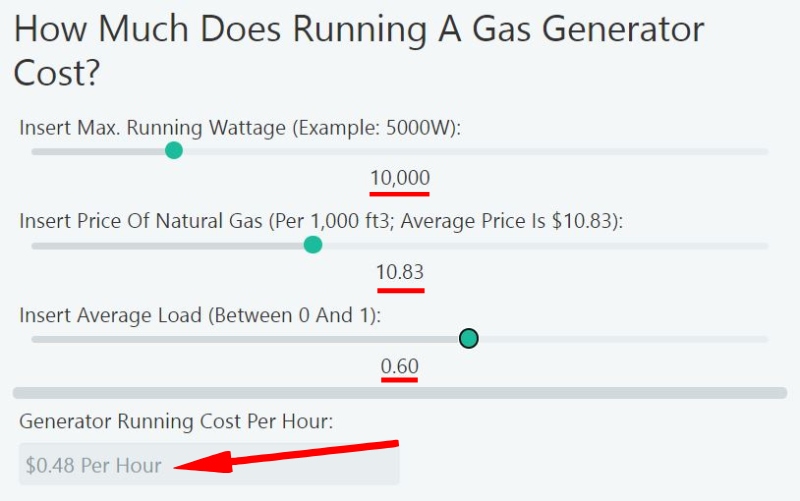 How Much Does It Cost To Run A Generator On Natural Gas? (Calculator)