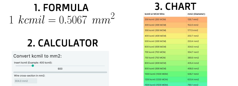 wire-size-chart-awg-mcm-wiring-technology