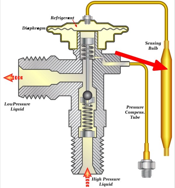 What Causes High Or Low Subcooling? 4 Culprits + Fixes
