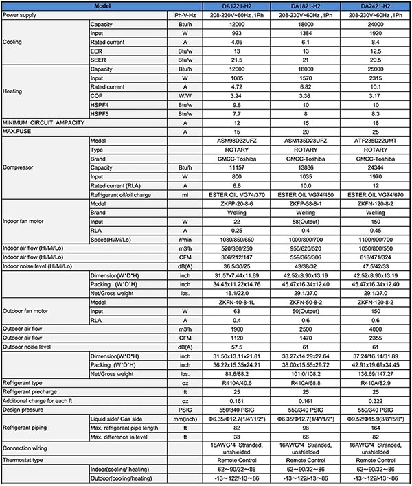 12 Best Mini Split Heat Pumps In 2024 (Superbs Specs 20 SEER, 10 HSPF)