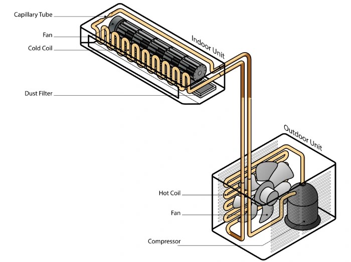 Mini Split Sizing Calculator How Many BTU Mini Split Do I Need?