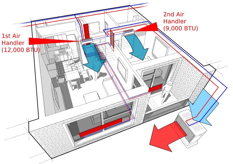 Mini Split Sizing Calculator How Many BTU Mini Split Do I Need?