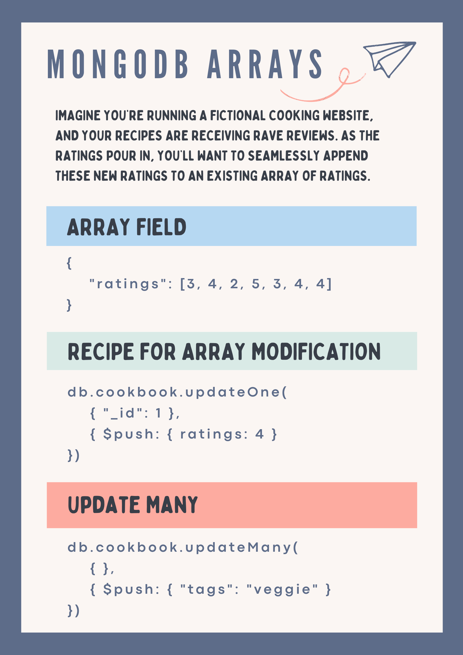 MongoDB Arrays The Basics Learn Mongo