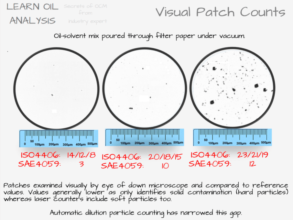 Particle counting determine fluid cleanliness to ISO4406 / NAS