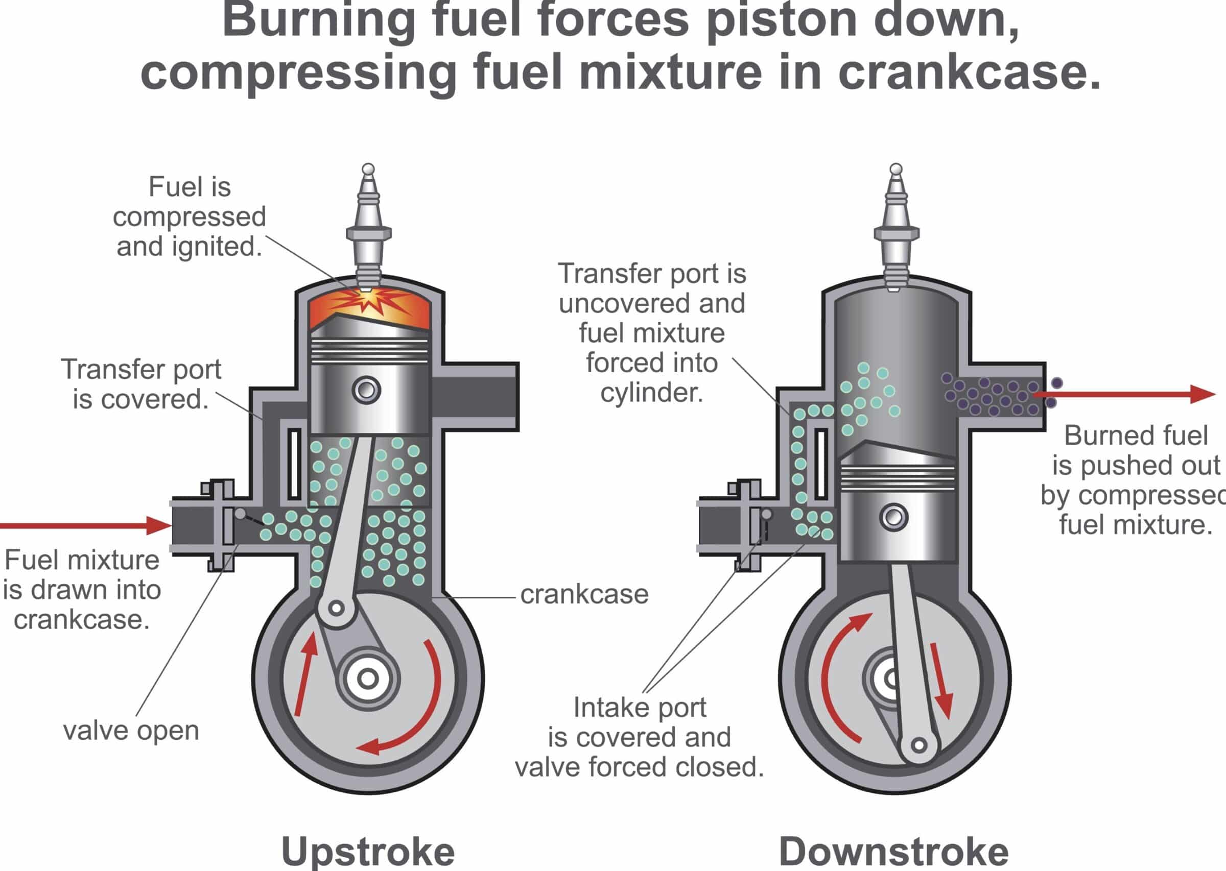 Diesel Fuel System Faults, how to detect, prevent and cure them? Learn Oil Analysis