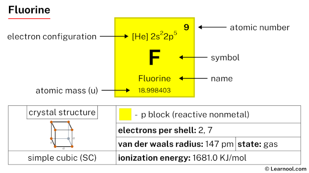 Fluorine Element Periodic Table Learnool