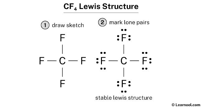 CF4 Lewis structure - Learnool