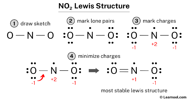 NO2 Lewis structure - Learnool