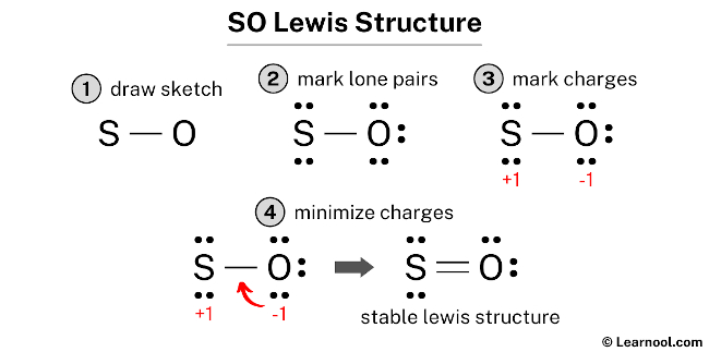 SO Lewis structure - Learnool