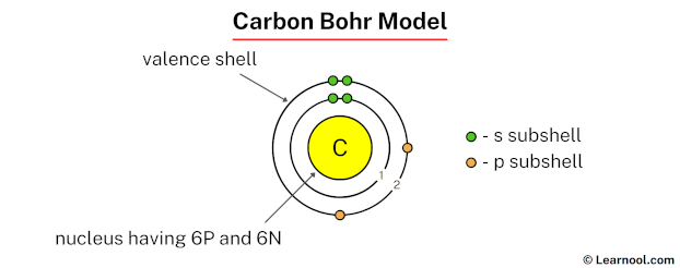 Carbon Bohr model - Learnool
