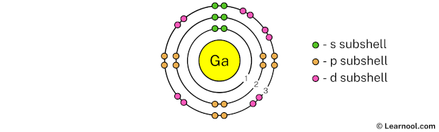 Gallium Bohr model - Learnool