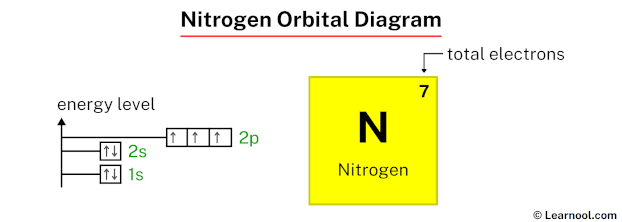 Nitrogen orbital diagram - Learnool