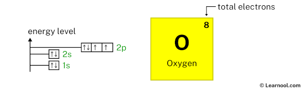 Oxygen orbital diagram - Learnool