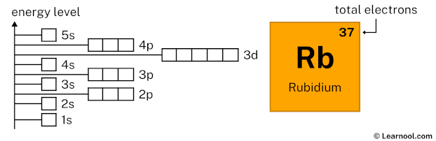Rubidium orbital diagram - Learnool