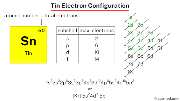 Tin Electron Configuration Learnool