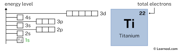 Titanium orbital diagram - Learnool