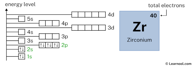 Zirconium orbital diagram - Learnool