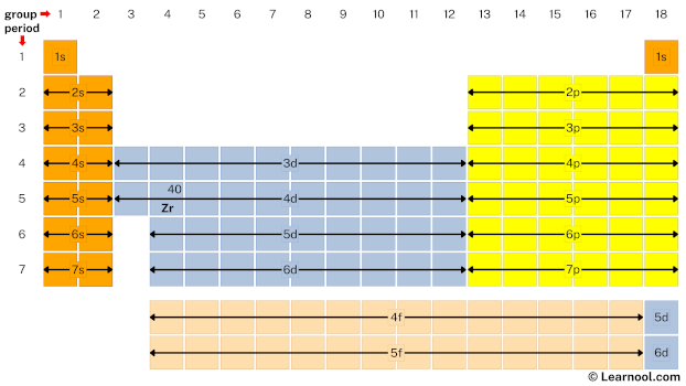 Zirconium electron configuration - Learnool