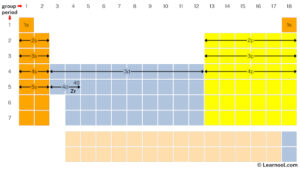 Zirconium electron configuration - Learnool
