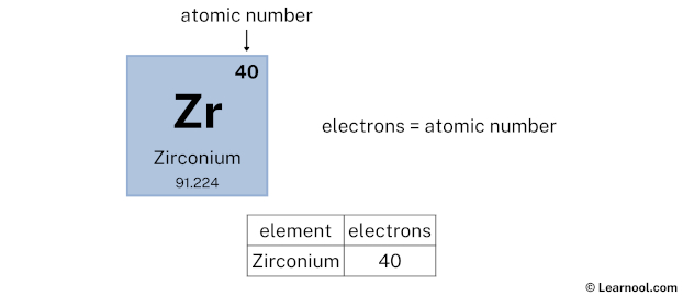 Zirconium protons neutrons electrons - Learnool