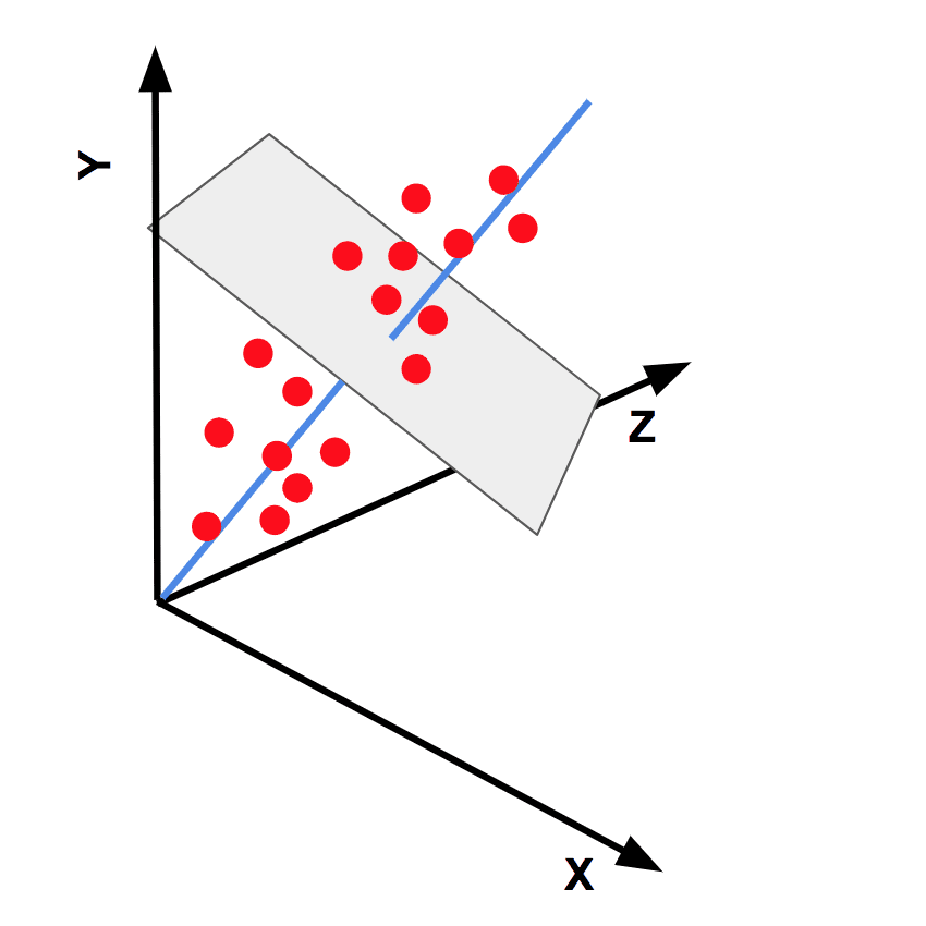 Principal Component Analysis LearnOpenCV