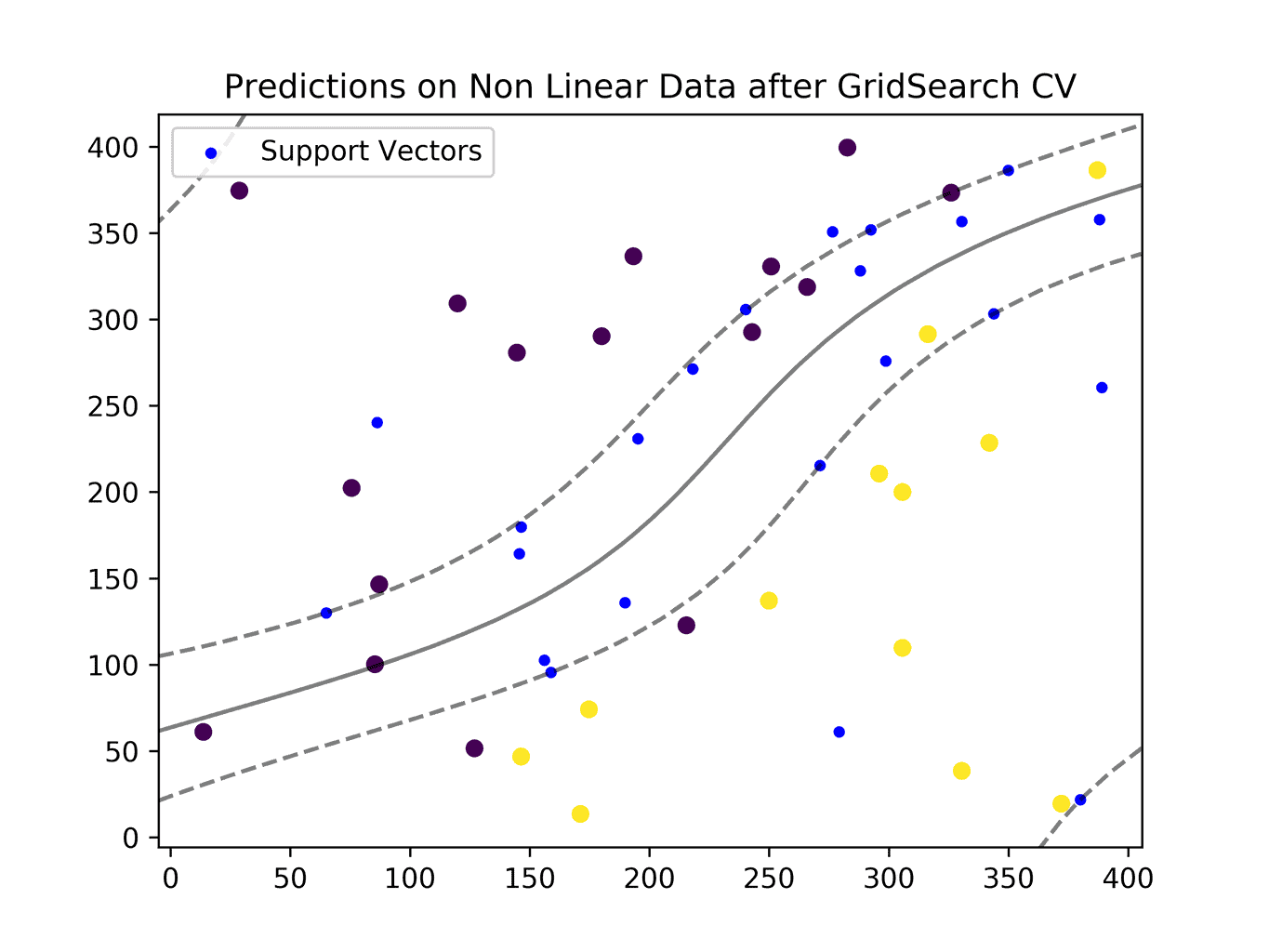 gridsearchoutput Learn OpenCV
