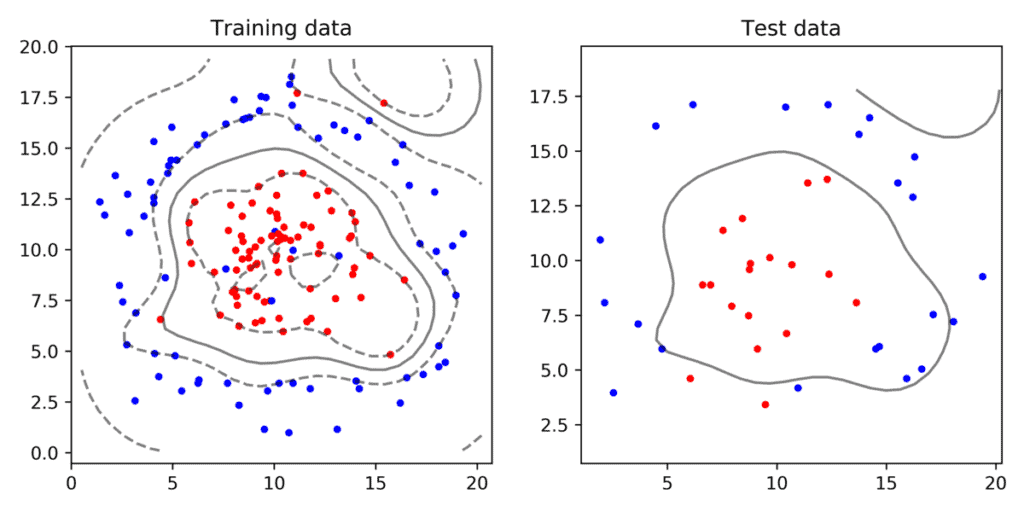 SVM using ScikitLearn in Python LearnOpenCV SVM using ScikitLearn in Python LearnOpenCV