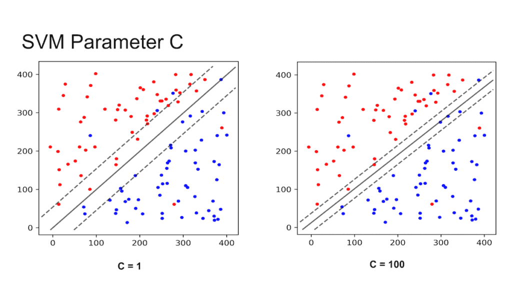 SVM using ScikitLearn in Python LearnOpenCV SVM using ScikitLearn in Python LearnOpenCV