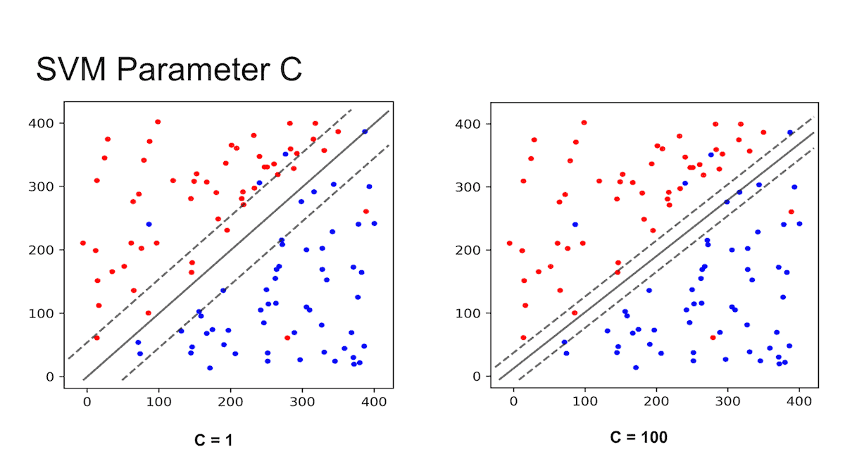 SVM using ScikitLearn in Python LearnOpenCV SVM using ScikitLearn in Python LearnOpenCV