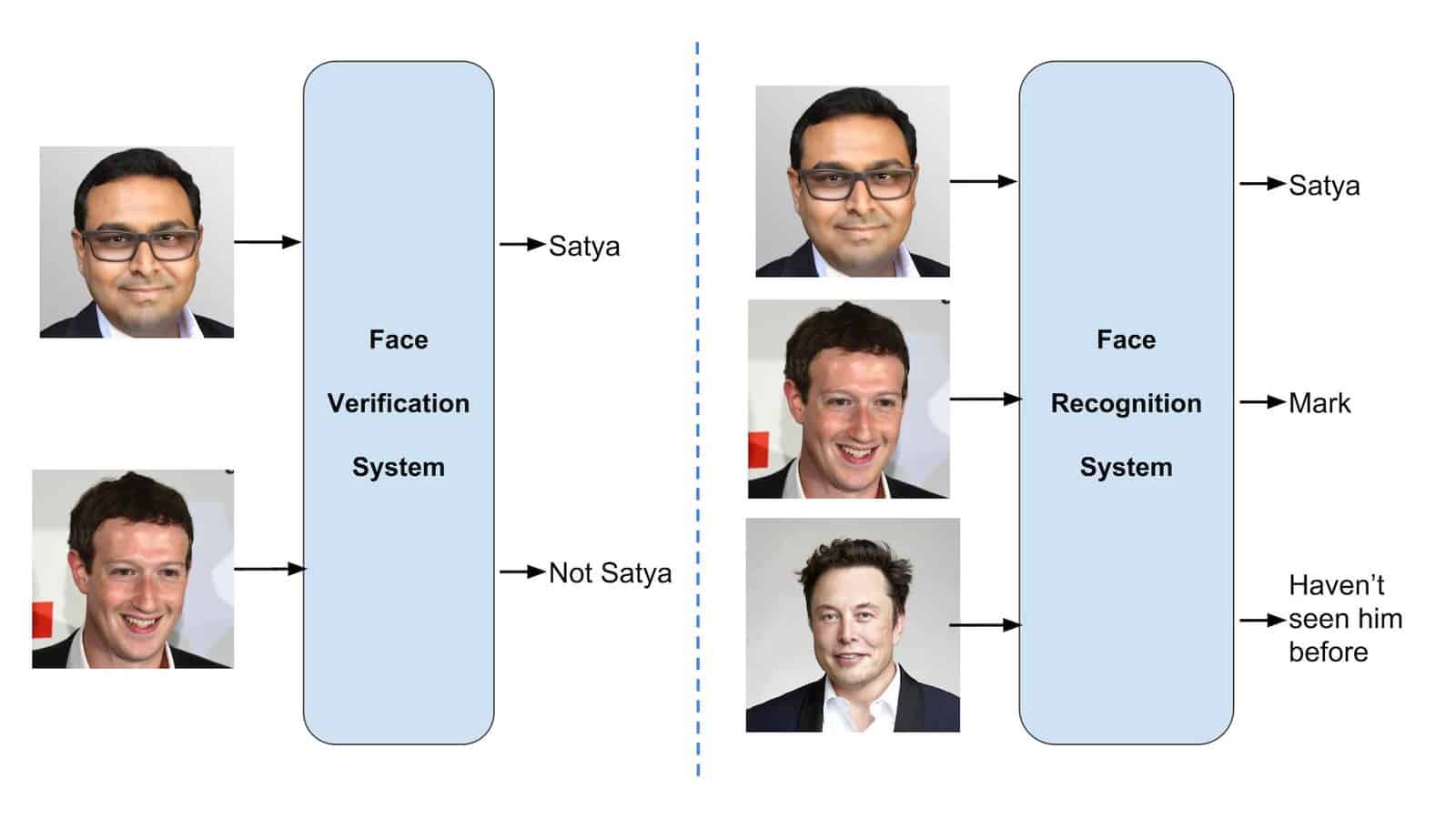 Face Recognition for Beginners Nearly Everything You Need to Know