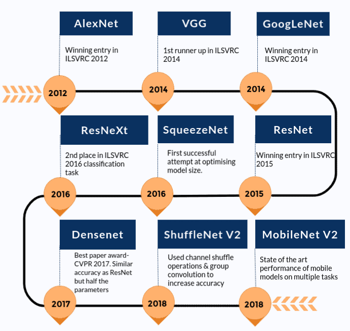 Image Classification using Pretrained Models in PyTorch LearnOpenCV