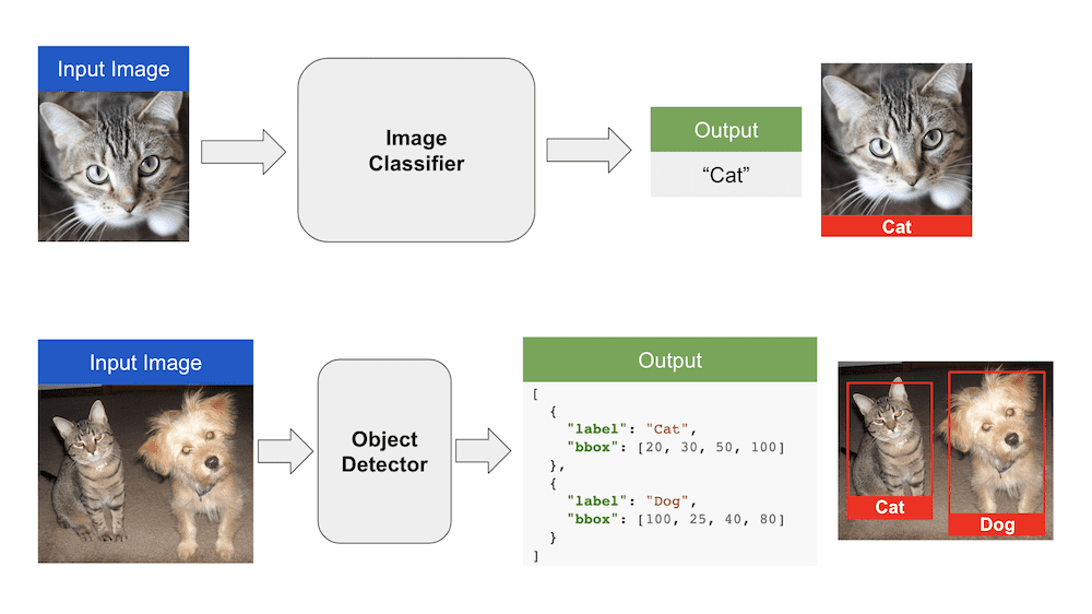 Faster RCNN Object Detection with PyTorch LearnOpenCV